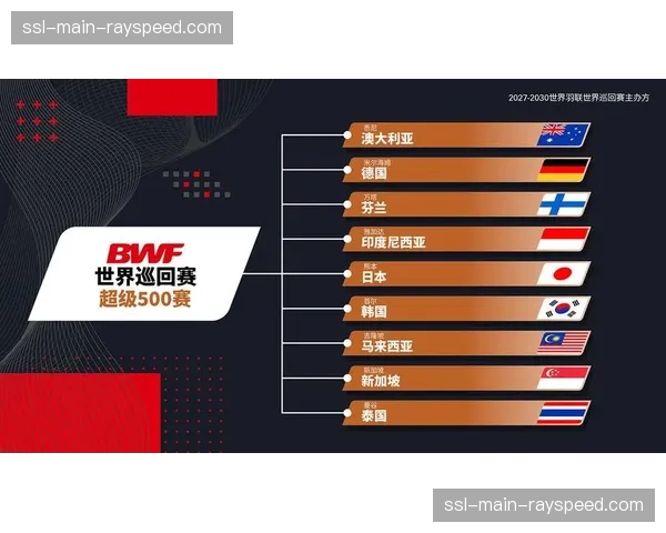 世界羽联“羽毛球进校园”计划，2026年将在全球新增500所合作学校